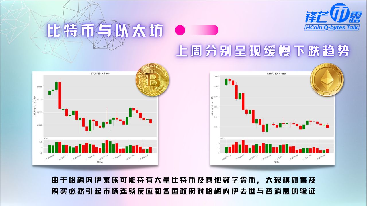 《锋芒币露》第四期 用数据说话,展望G系列未来4/5