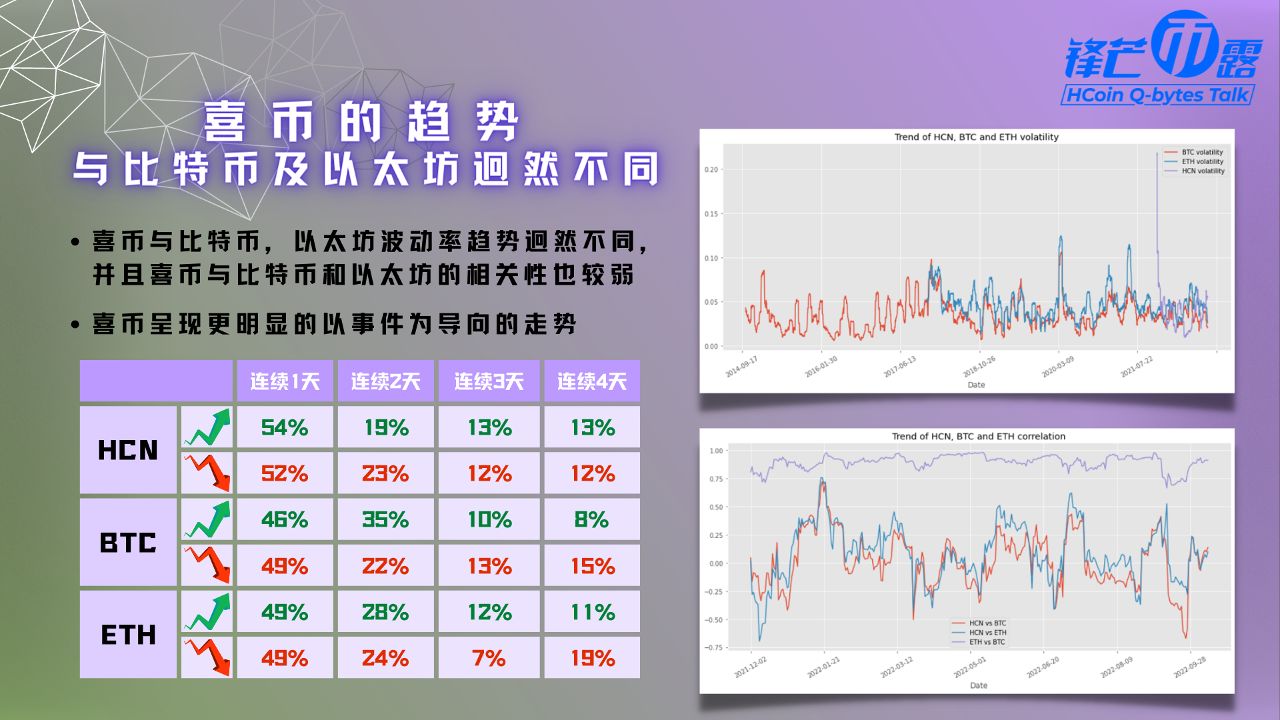 《锋芒币露》第四期 用数据说话,展望G系列未来5/5