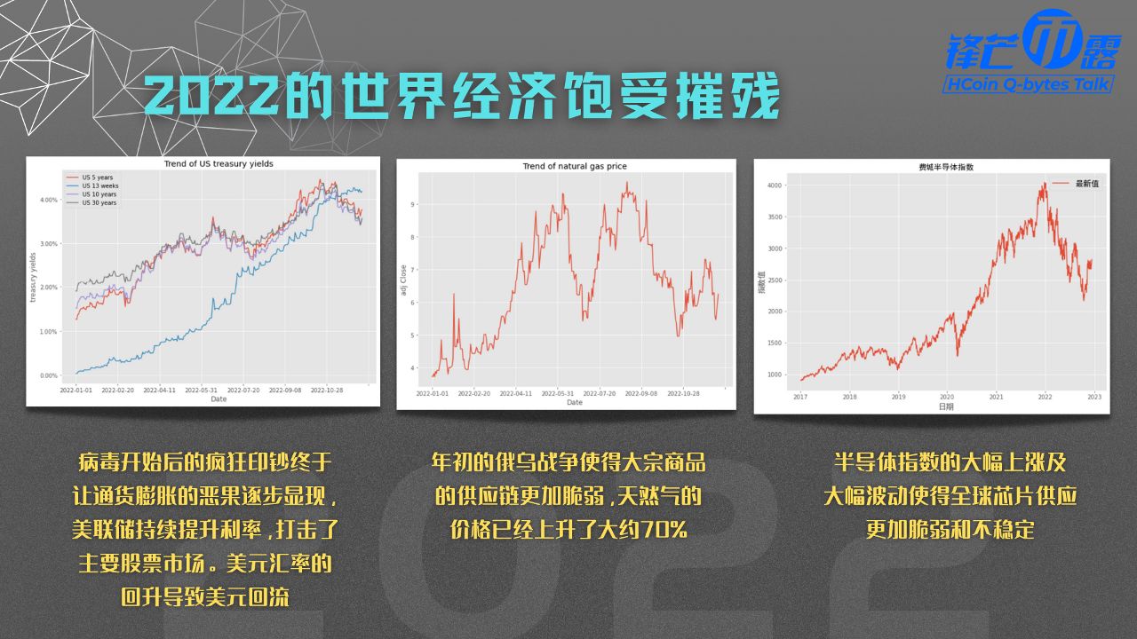 《锋芒币露》第12期 用数据说话,展望G系列未来 2/6