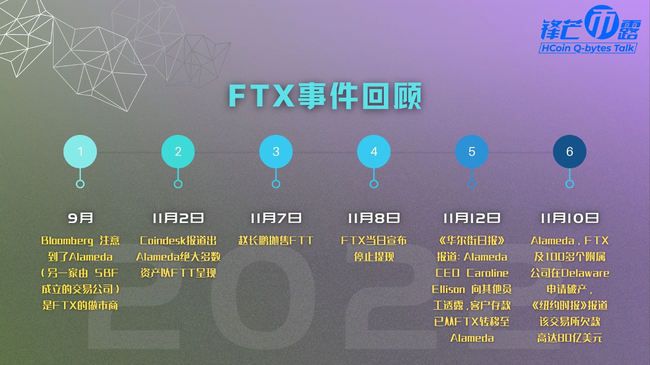 《锋芒币露》第11期 FTX事件回顾 2/6