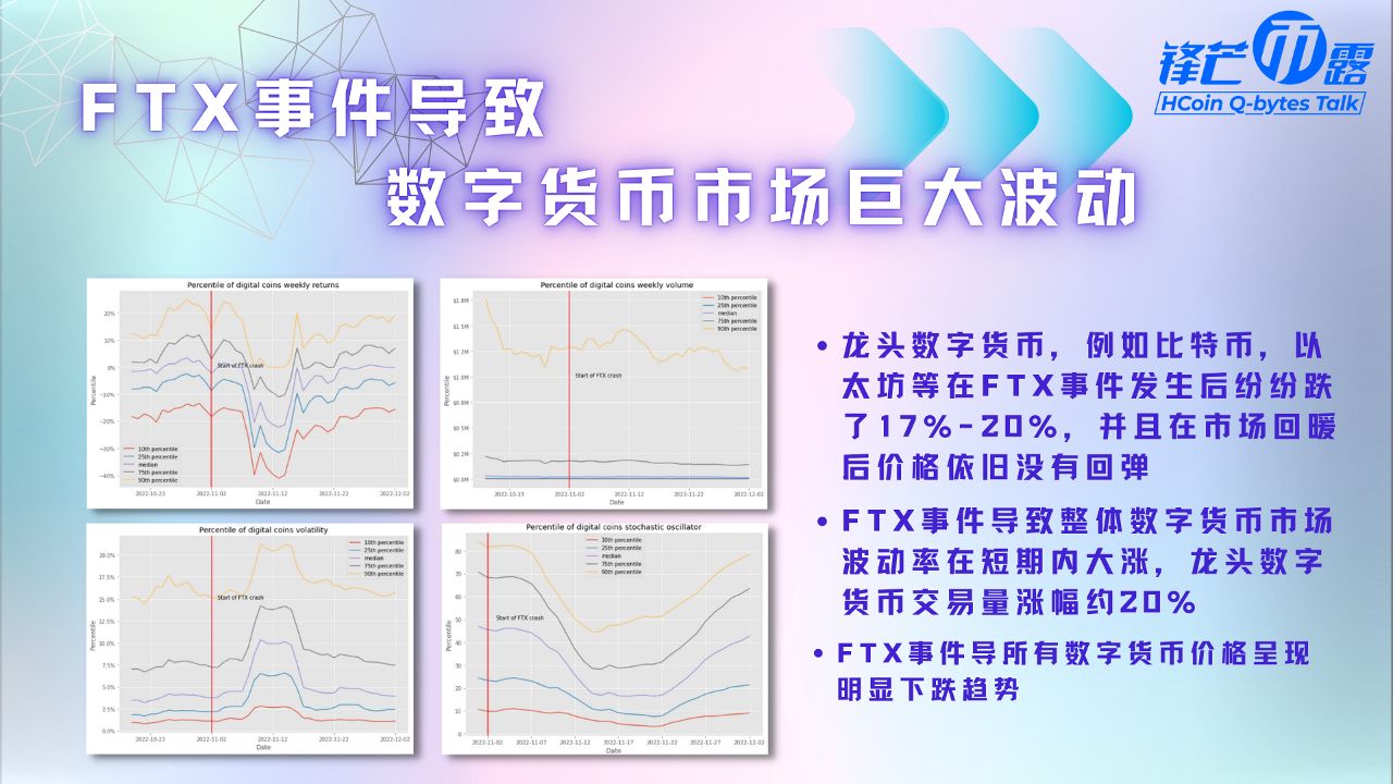 《锋芒币露》第11期 FTX事件回顾 3/6