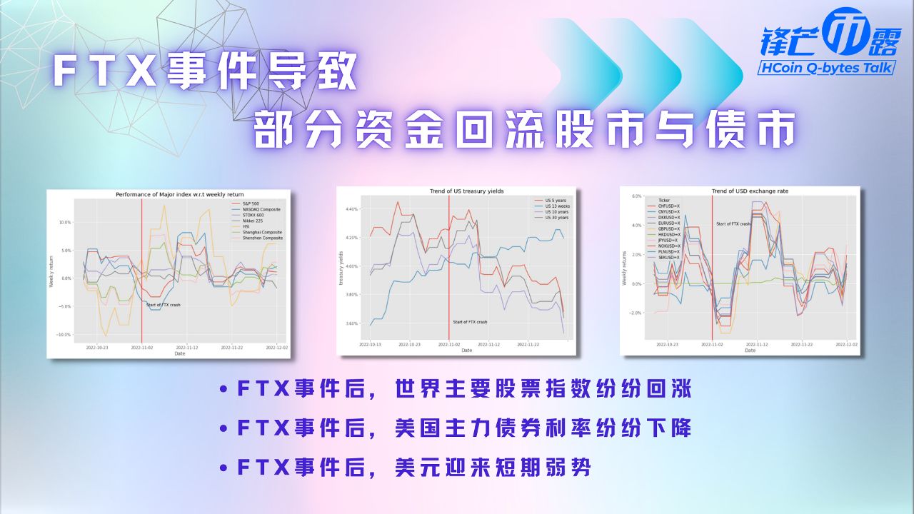 《锋芒币露》第11期 FTX事件回顾 4/6