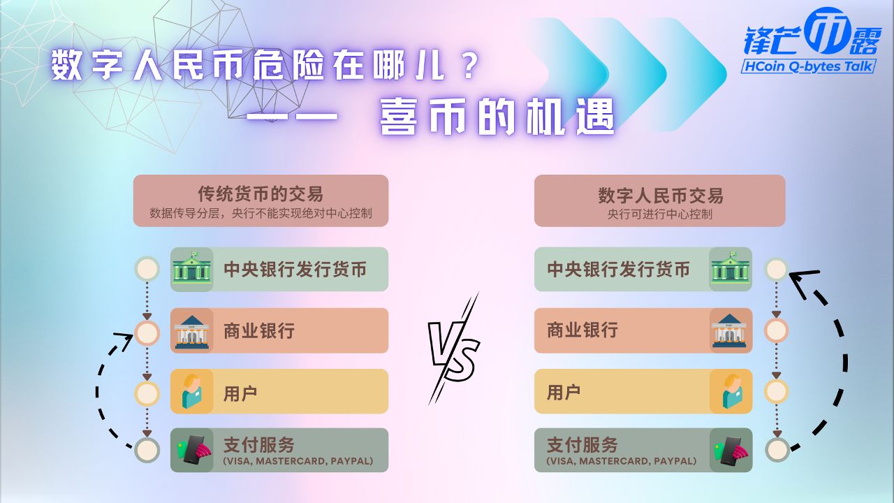 《锋芒币露》第12期 用数据说话,展望G系列未来6/6