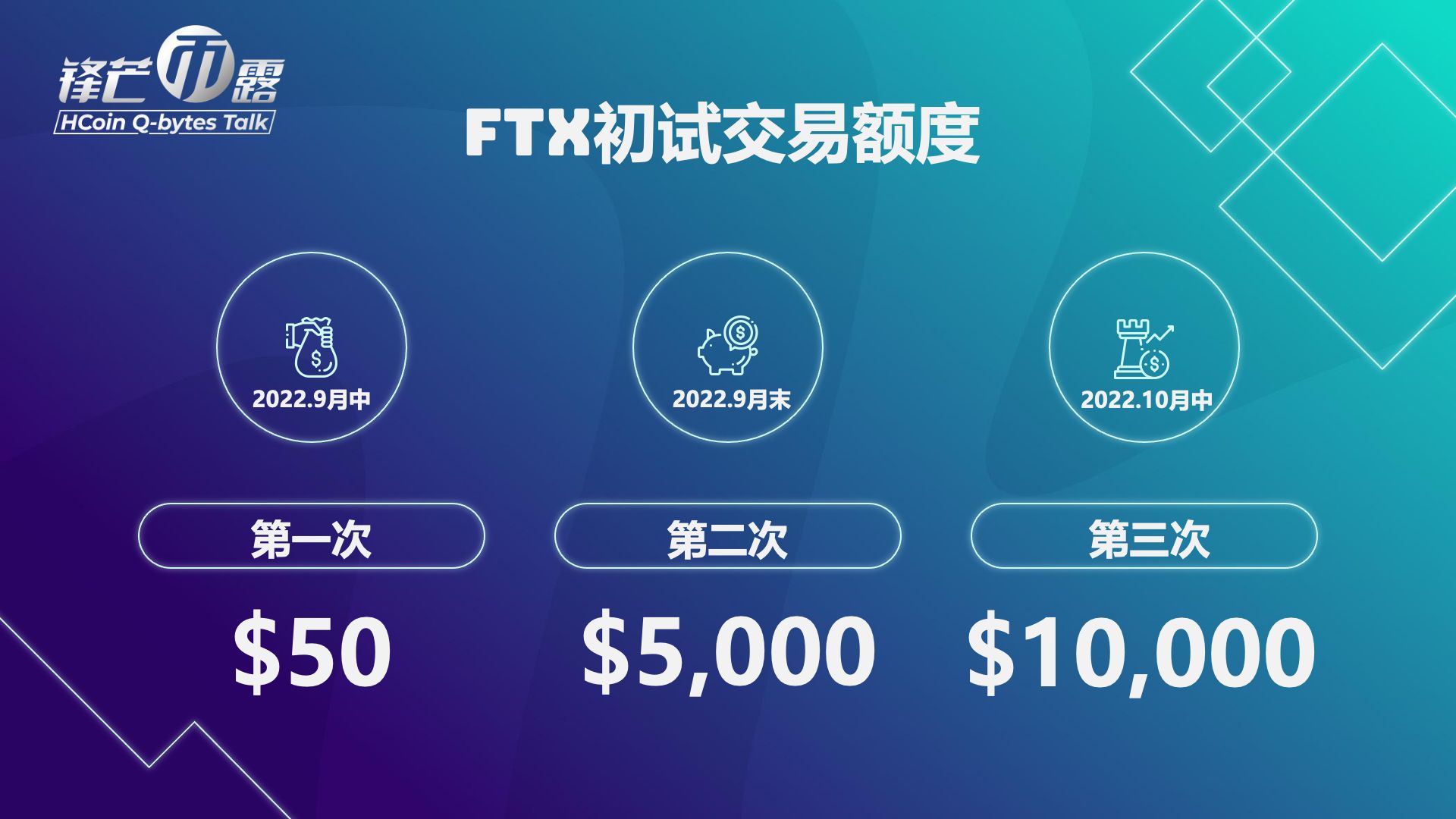《锋芒币露》第10期 FTX暴雷之踩坑 6/14