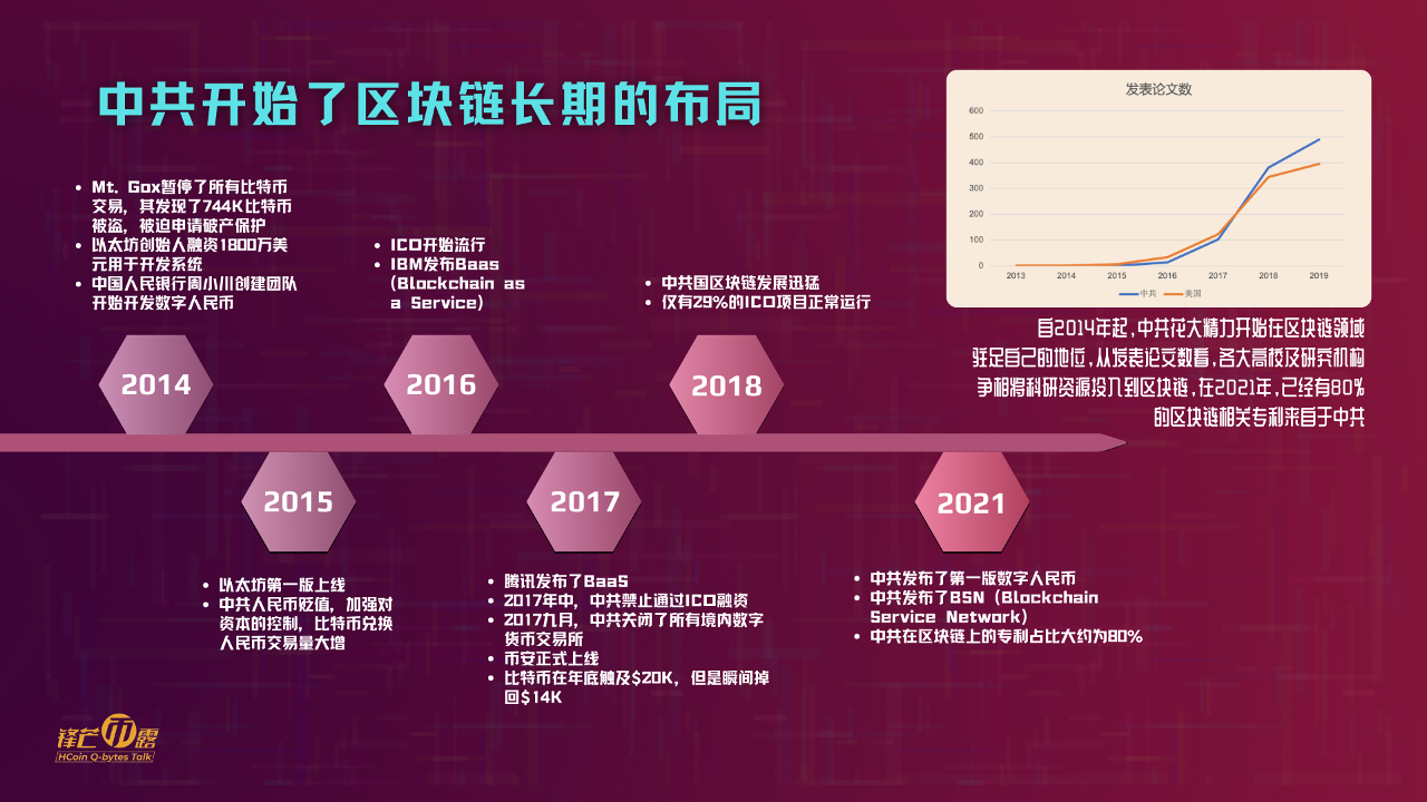 《锋芒币露》第13期 中共对区块链长期布局