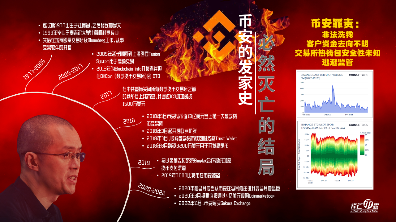 币安的发发展史,币安必然灭亡的结局