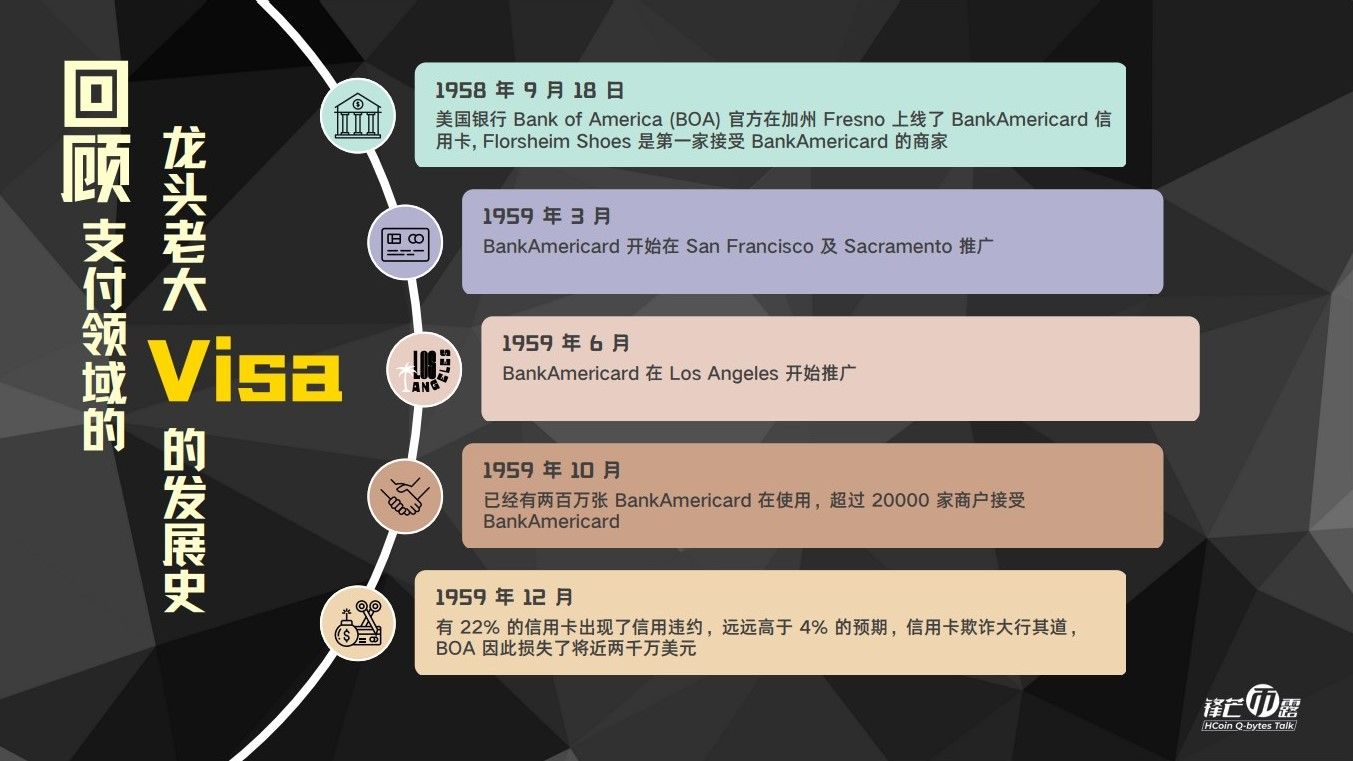 VISA的发展史_锋芒币露15期